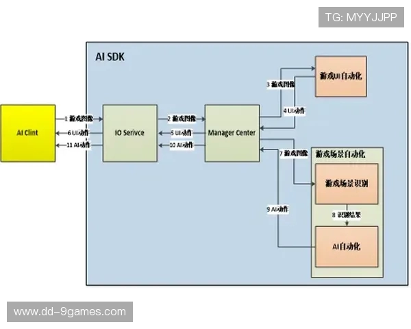 游戏中的弹跳机制与涂抹参数设置优化探讨及实践分析